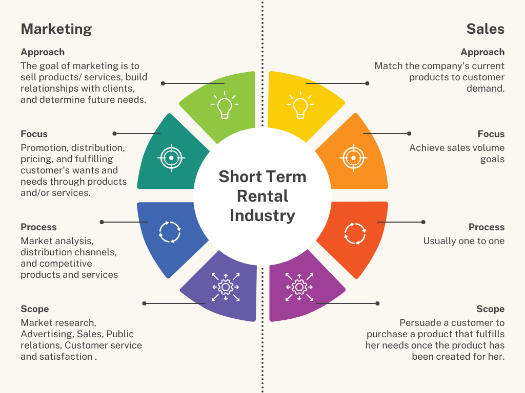 short term rental industry statistics